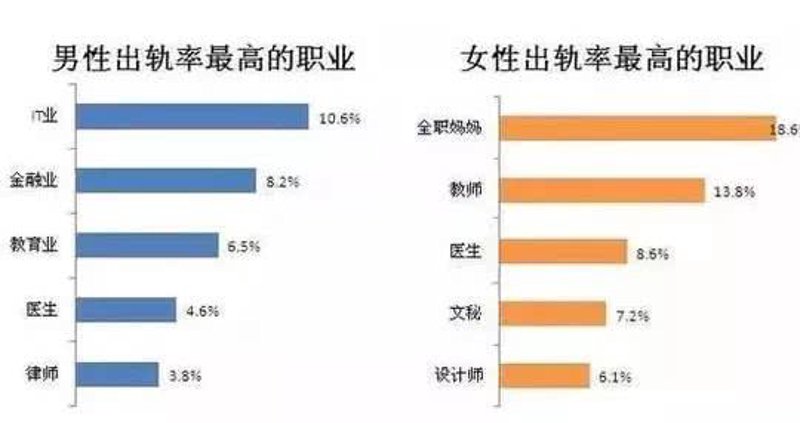 佛山离婚律师