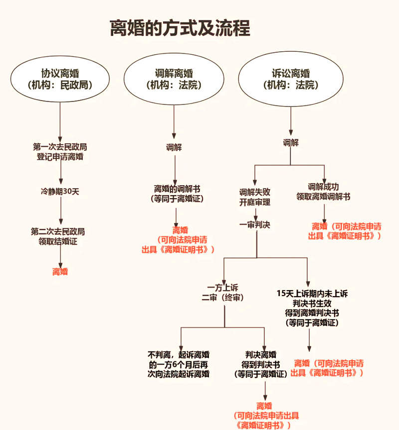 财产分割：面对家庭解体的冷静抉择