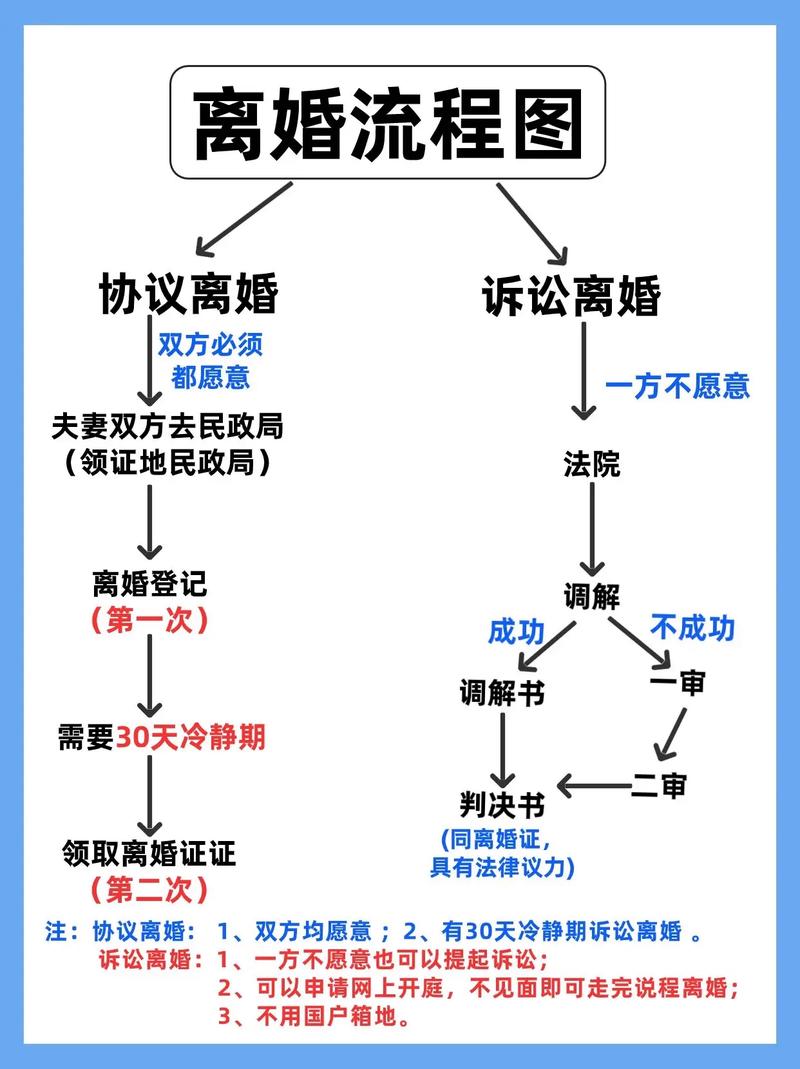 婚姻风雨后，佛山离婚律师网为您撑起一片晴空