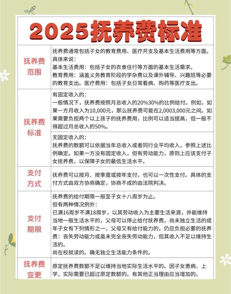 抚养费标准