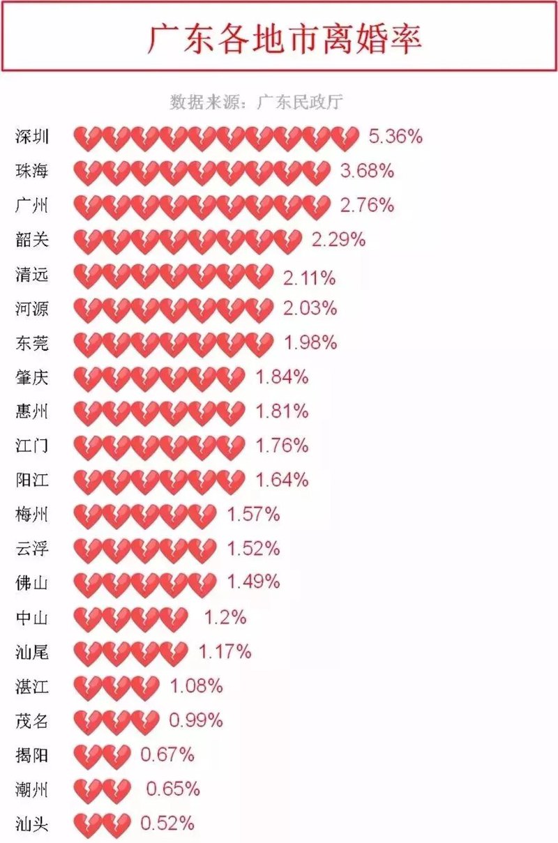 如何选择合适的佛山离婚律师？